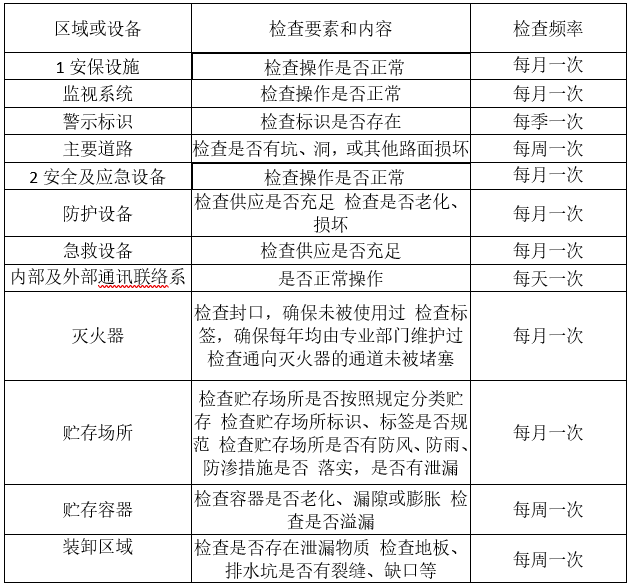 婁底市浩天環(huán)?？萍加邢薰?婁底危險廢物經(jīng)營,環(huán)保技術開發(fā)及咨詢推廣,環(huán)境設施建設,危險廢物運營管理