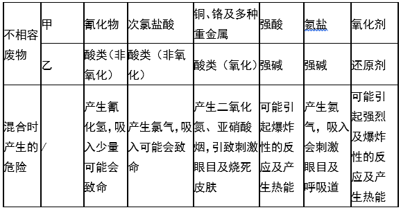 婁底市浩天環(huán)?？萍加邢薰?婁底危險(xiǎn)廢物經(jīng)營(yíng),環(huán)保技術(shù)開發(fā)及咨詢推廣,環(huán)境設(shè)施建設(shè),危險(xiǎn)廢物運(yùn)營(yíng)管理