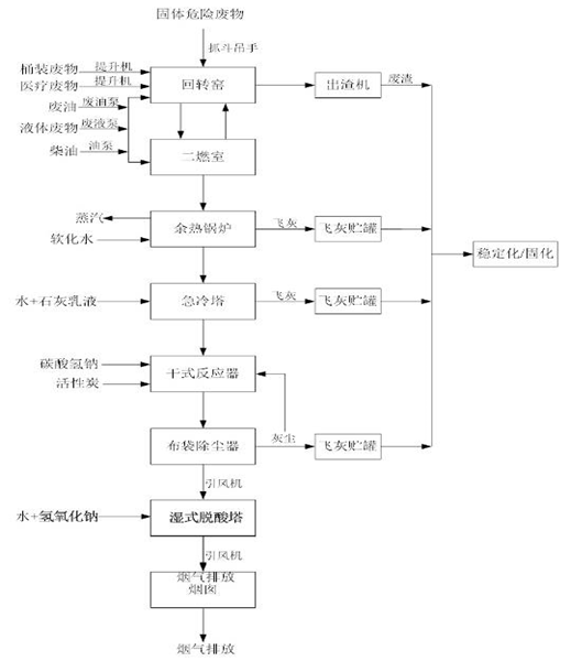 婁底市浩天環(huán)?？萍加邢薰?婁底危險(xiǎn)廢物經(jīng)營,環(huán)保技術(shù)開發(fā)及咨詢推廣,環(huán)境設(shè)施建設(shè),危險(xiǎn)廢物運(yùn)營管理